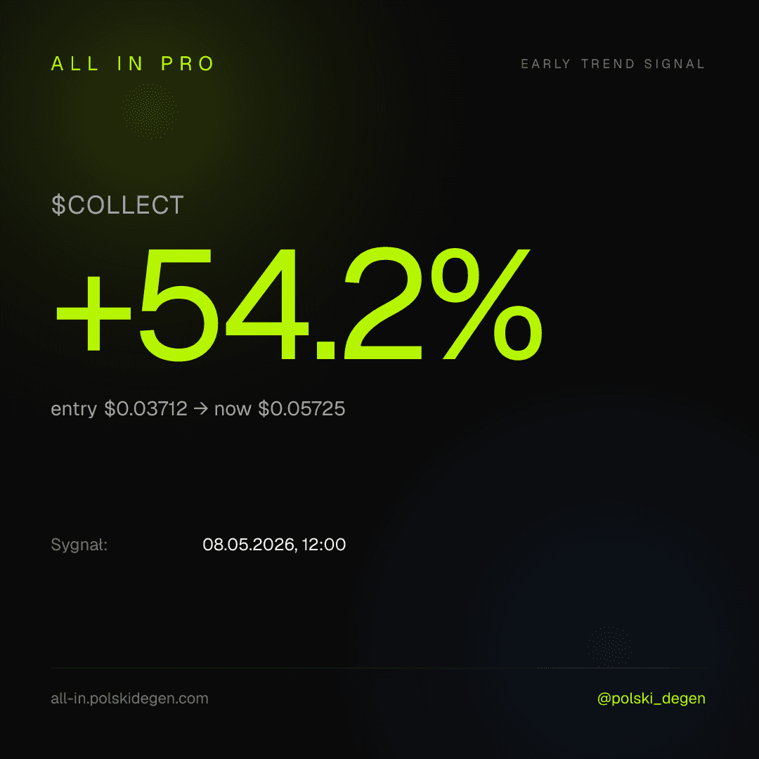 Sygnał $COLLECT +54.2%