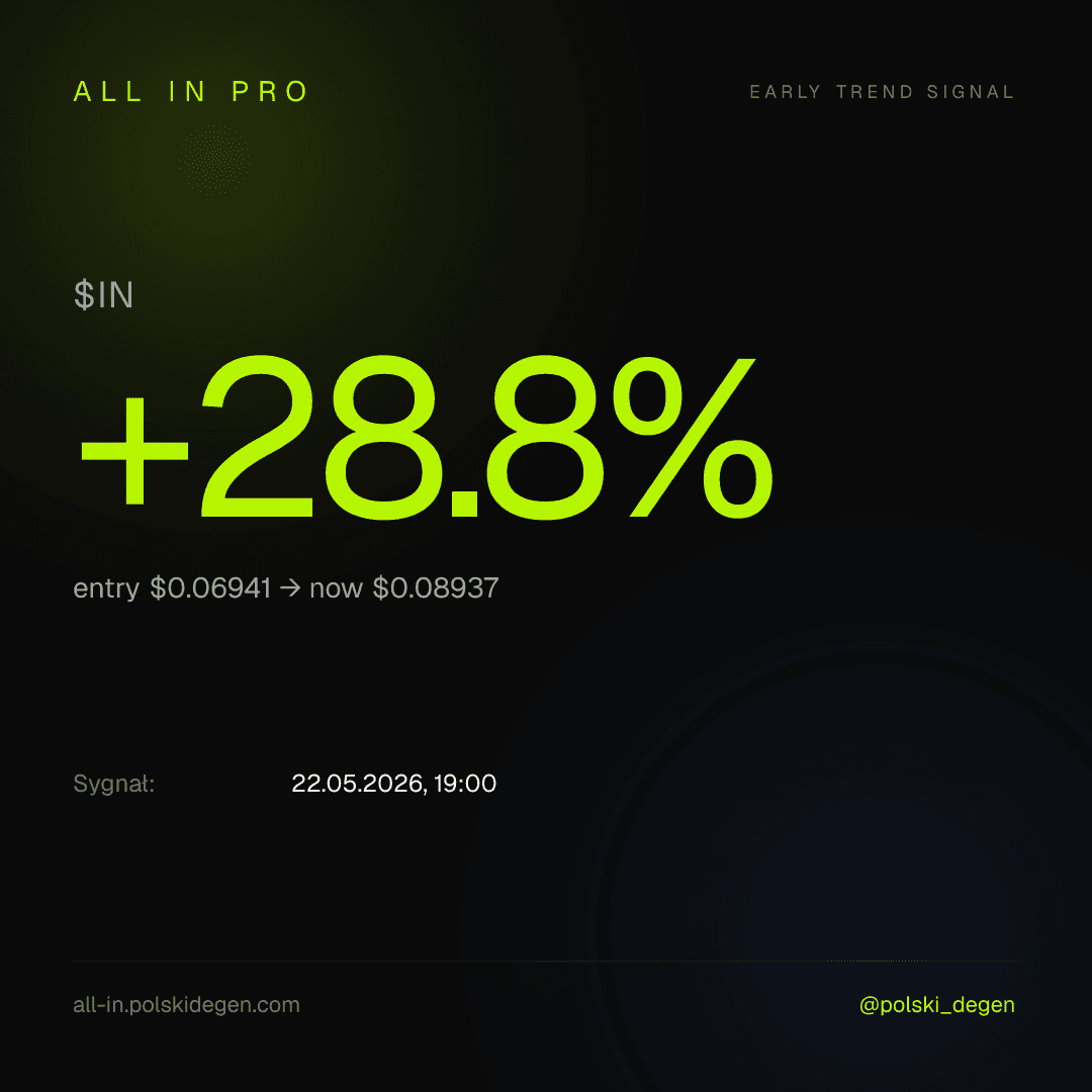 Sygnał $IN +28.8%