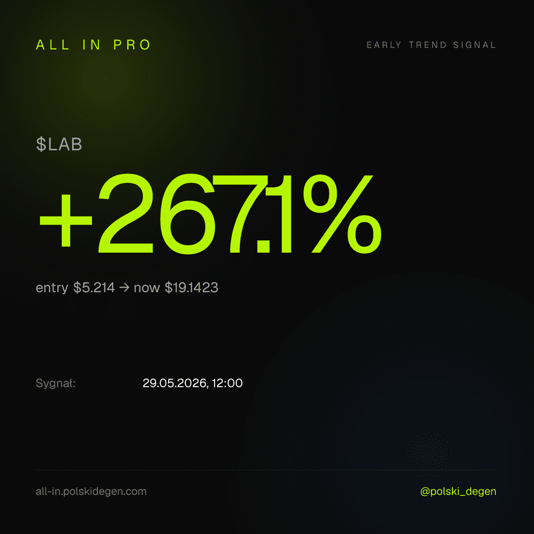 Sygnał $LAB +267.1%