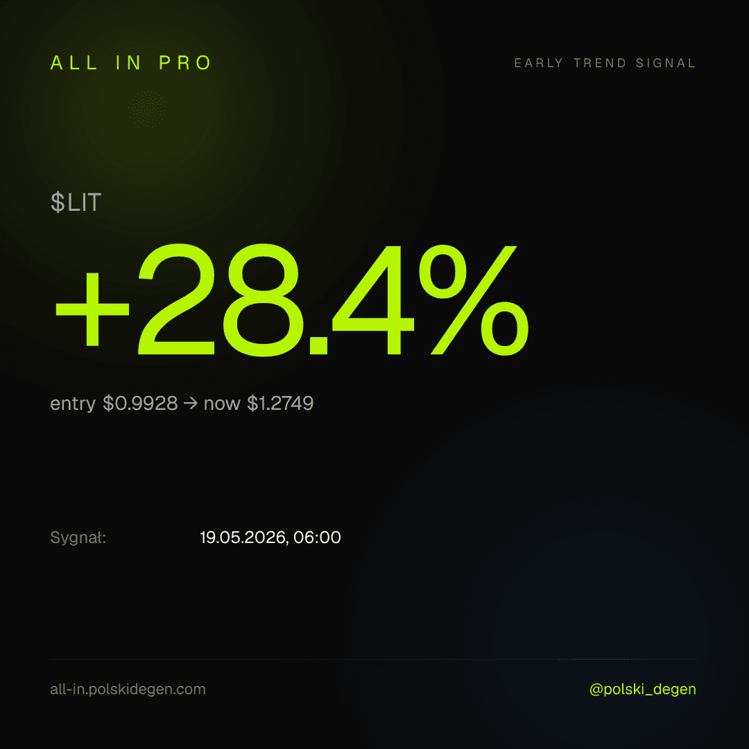 Sygnał $LIT +28.4%