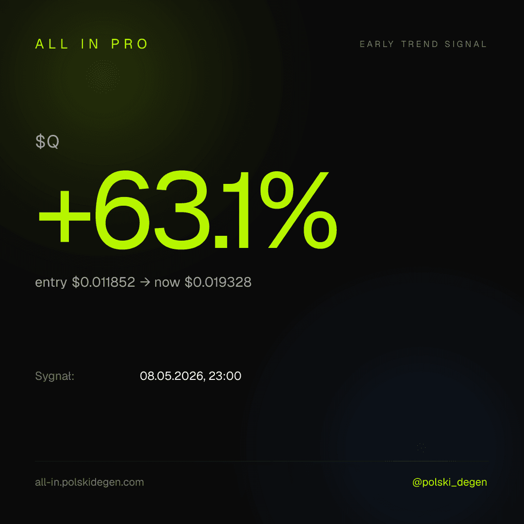 Sygnał $Q +63.1%