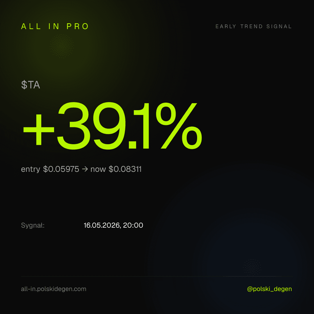 Sygnał $TA +39.1%